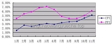 中国5月CPI与PPI变动解析